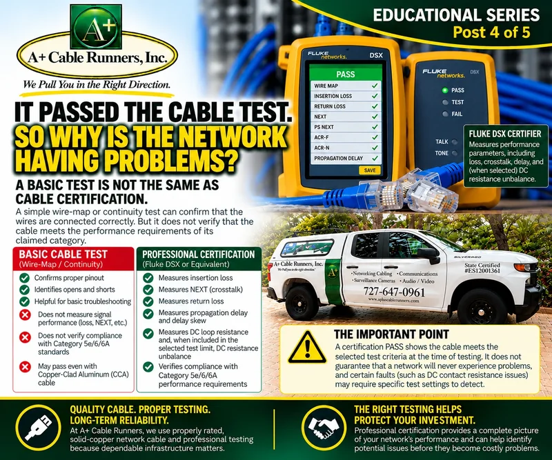 A+ Cable Runners educational series, post 4 of 5: It passed the cable test, so why is the network having problems? A Fluke DSX certifier showing PASS, and a comparison of a basic wire-map test with professional certification.