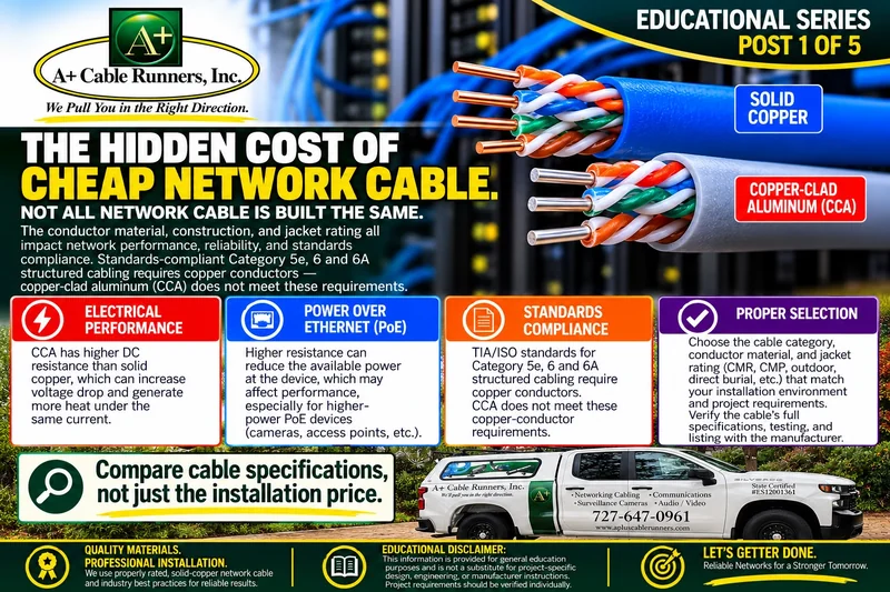 A+ Cable Runners educational series, post 1 of 5: The hidden cost of cheap network cable. A solid-copper cable beside a copper-clad aluminum (CCA) cable, with four points: electrical performance, Power over Ethernet, standards compliance and proper selection.