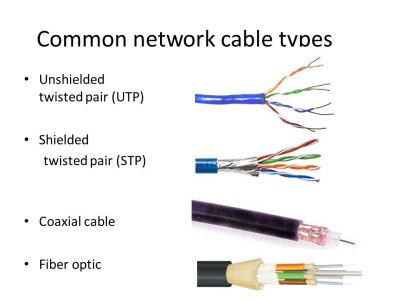 Computer Network Cabling: Types of Cables Available - A+ Cable Runners