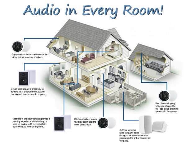 Whole Home Audio